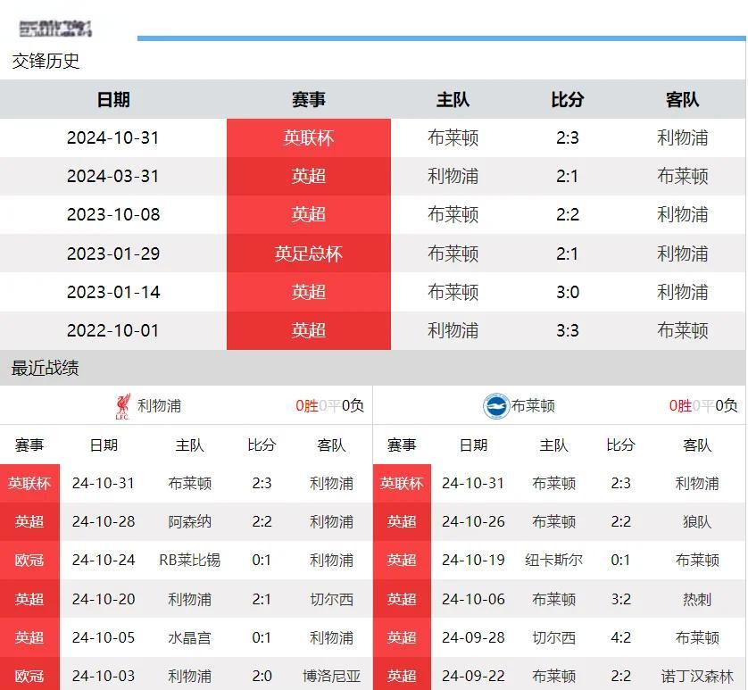 关于转折点！布莱顿官宣签约，西甲冲刺阶段攻防权衡，目标明确，高层口径保持一致的信息-爱游戏官网